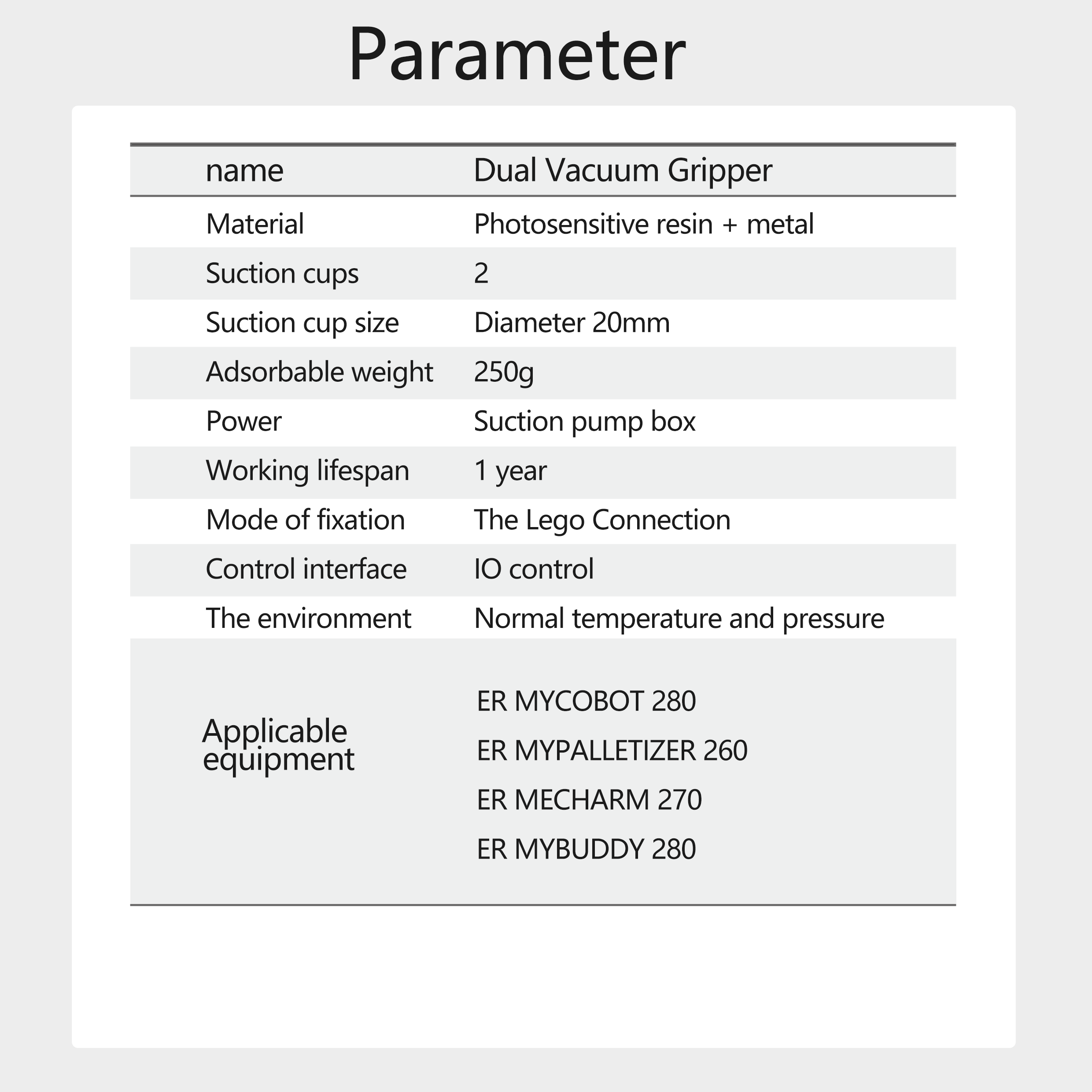 Dual Vacuum Gripper for myCobot/myPalletizer/mechArm/myBuddy Robotic Arms