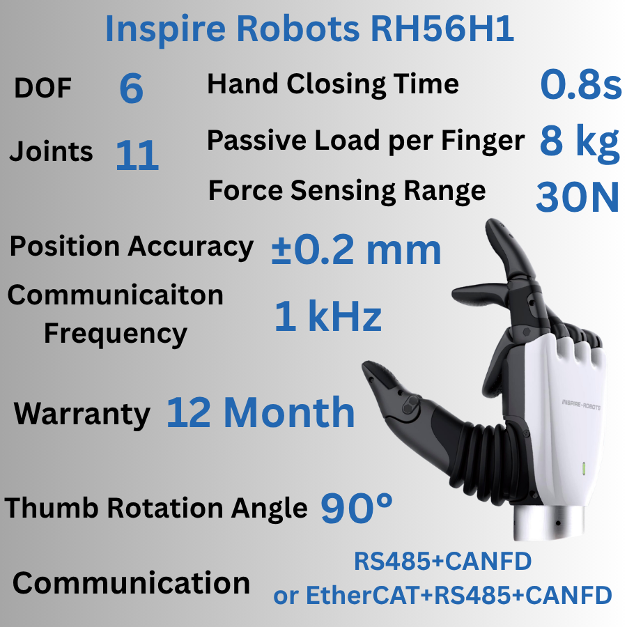 Inspire Robots 5-Finger Robotic Dexterous Hand with Tactile Sensors - RH56H1