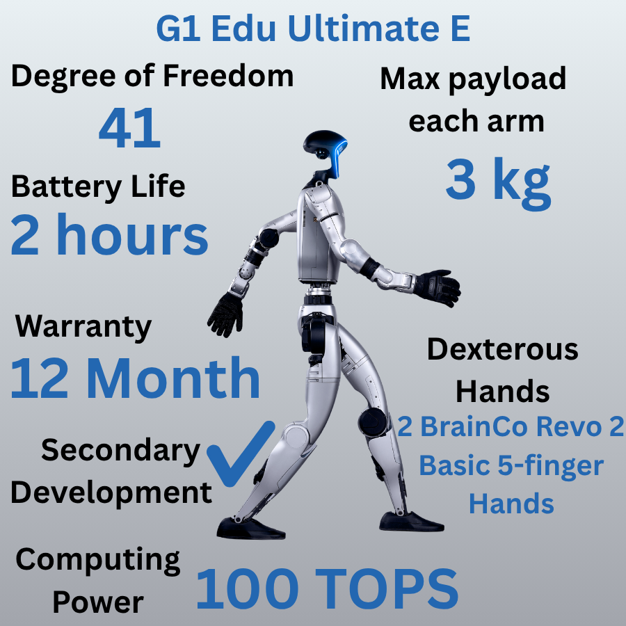 Unitree G1 Humanoid Robot - Ultimate E, 41 DoF, 100 TOPs, BrainCo Revo 2 Basic 5-Finger Hands