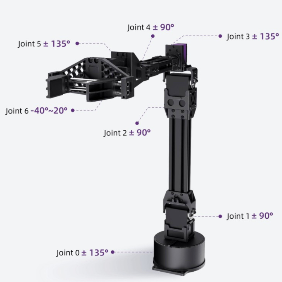 Unitree Go2 Servo Robotic Arm D1