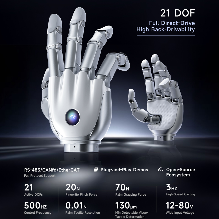 BrainCo Revo 3 Five-Finger Dexterous Hands for Humanoid Robots | 21 Active DoF