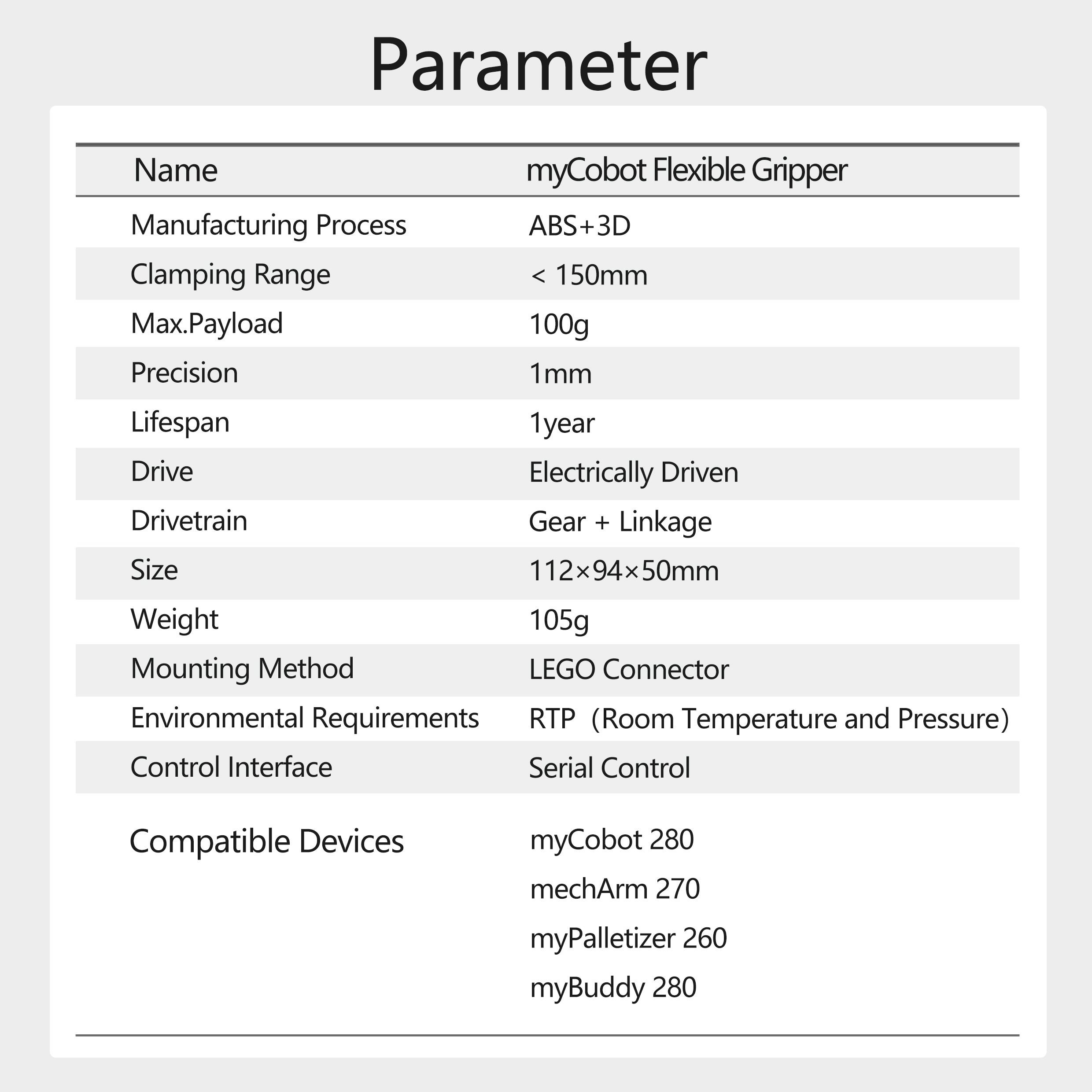 myCobot Flexible Gripper for myCobot/myPalletizer/mechArm/myBuddy