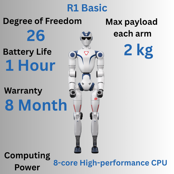 Unitree R1 Humanoid Robot | Ultra-Lightweight AI Robot | 26-40 DoF | 4