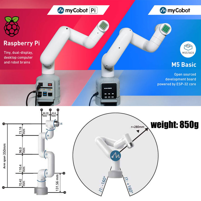 Elephant Robotics DIY Raspberry Pi Cobots: myCobot 280 6 Axis Robotic ...