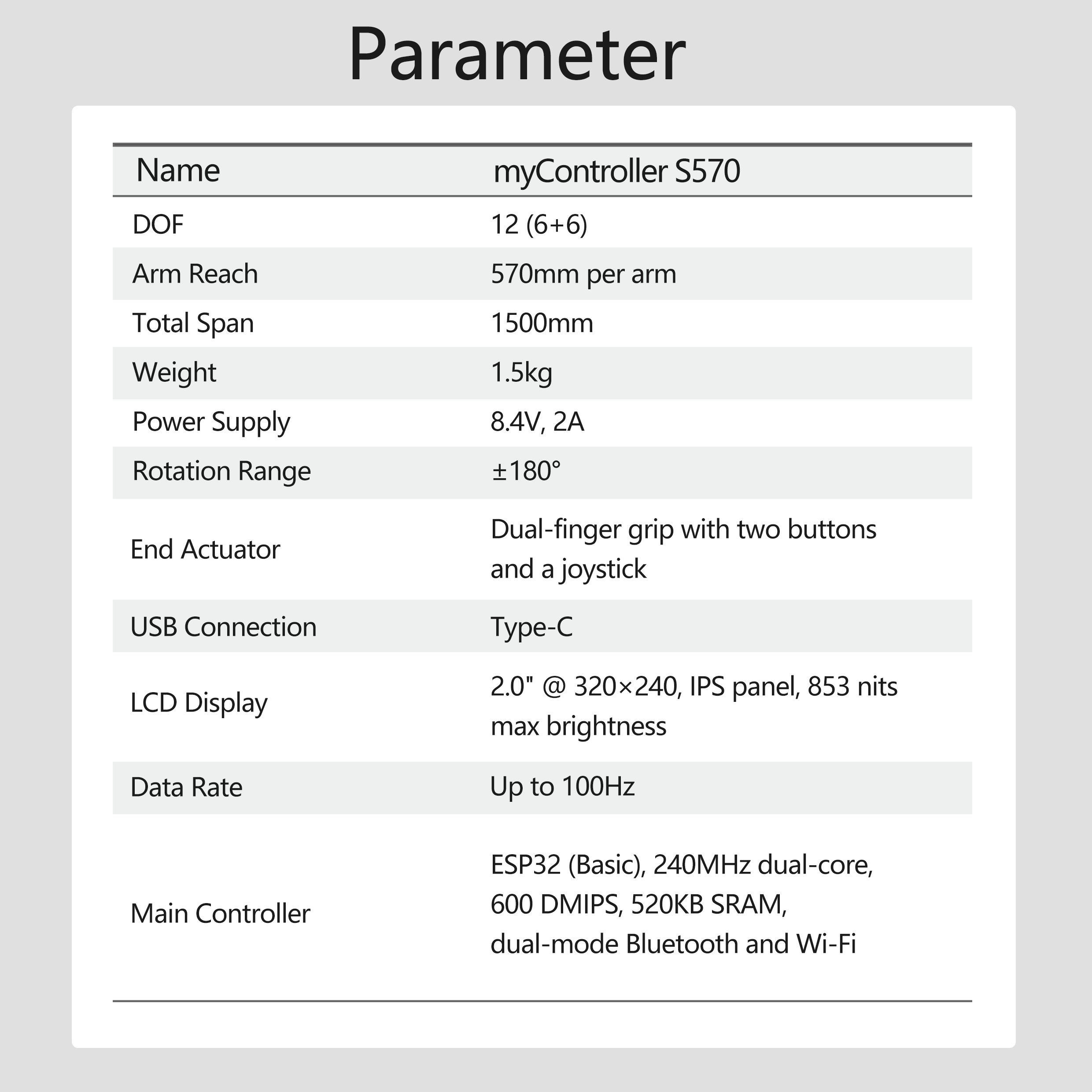 myController S570 Portable Exoskeleton Robot Controller - Data Capture